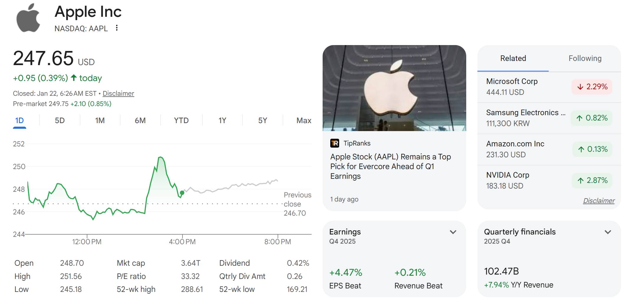 Apple Stock Chart